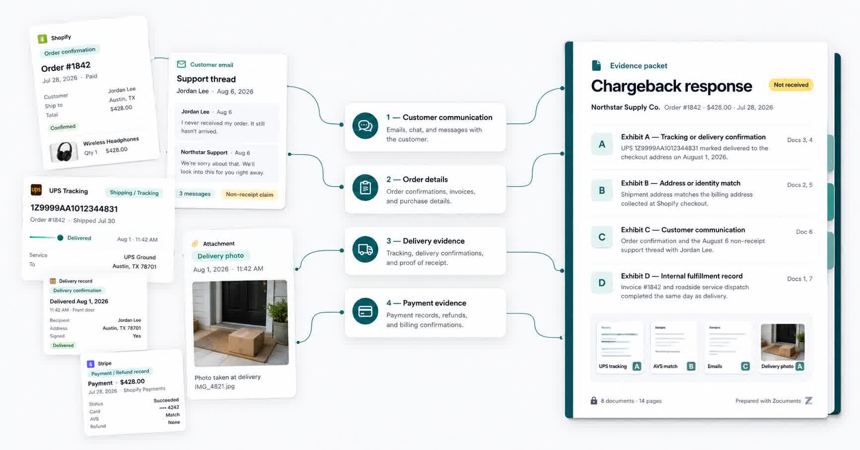 Order, payment, communication, and delivery records organized into a chargeback response packet.